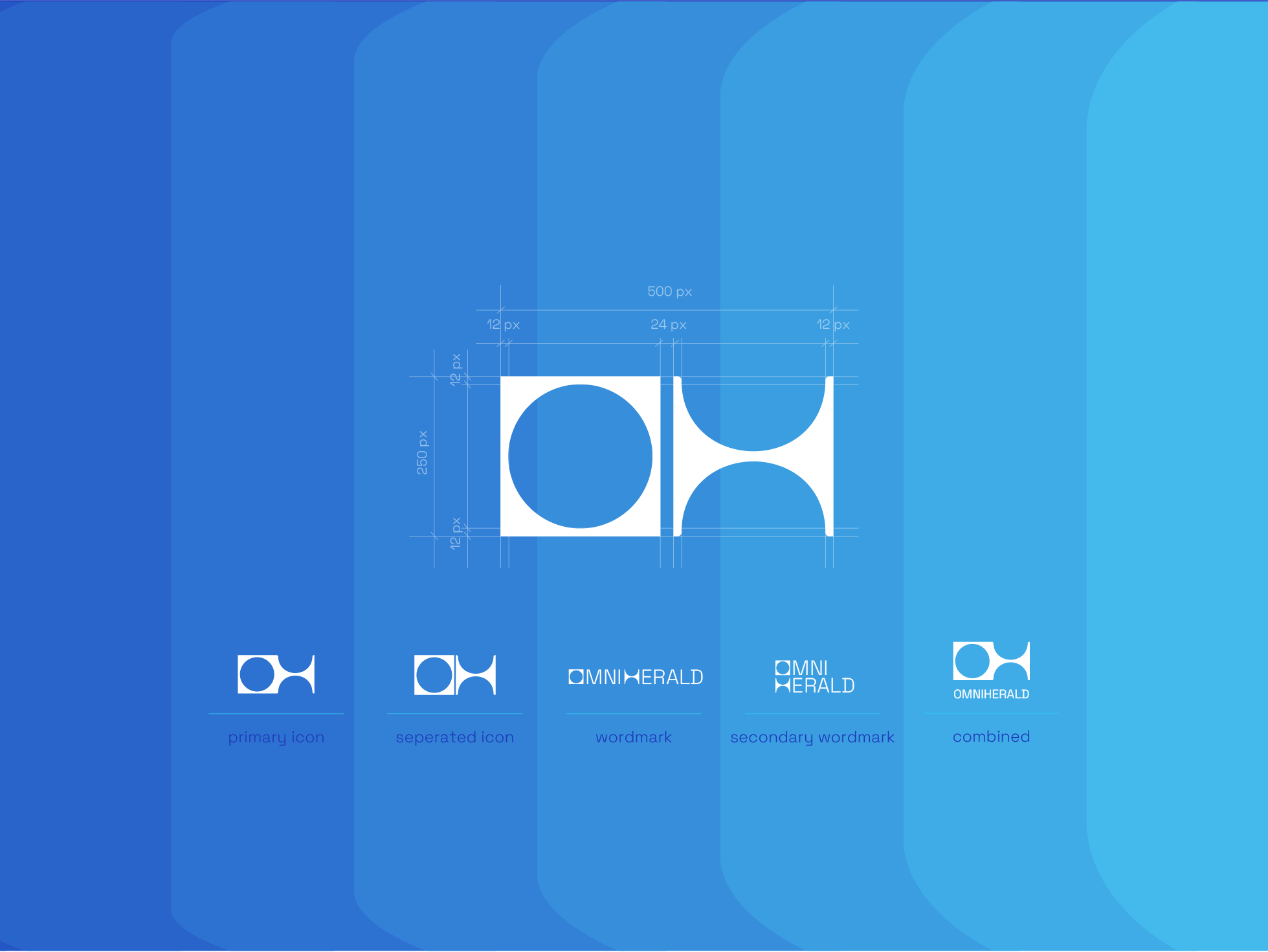OmniHerald, project image